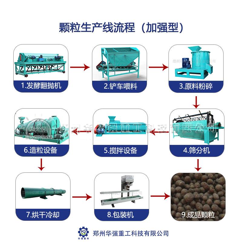 動物糞便選擇有機(jī)肥設(shè)備要素有哪些呢？