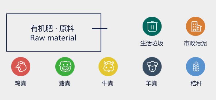 在建設(shè)有機肥廠之前要做哪些工作？